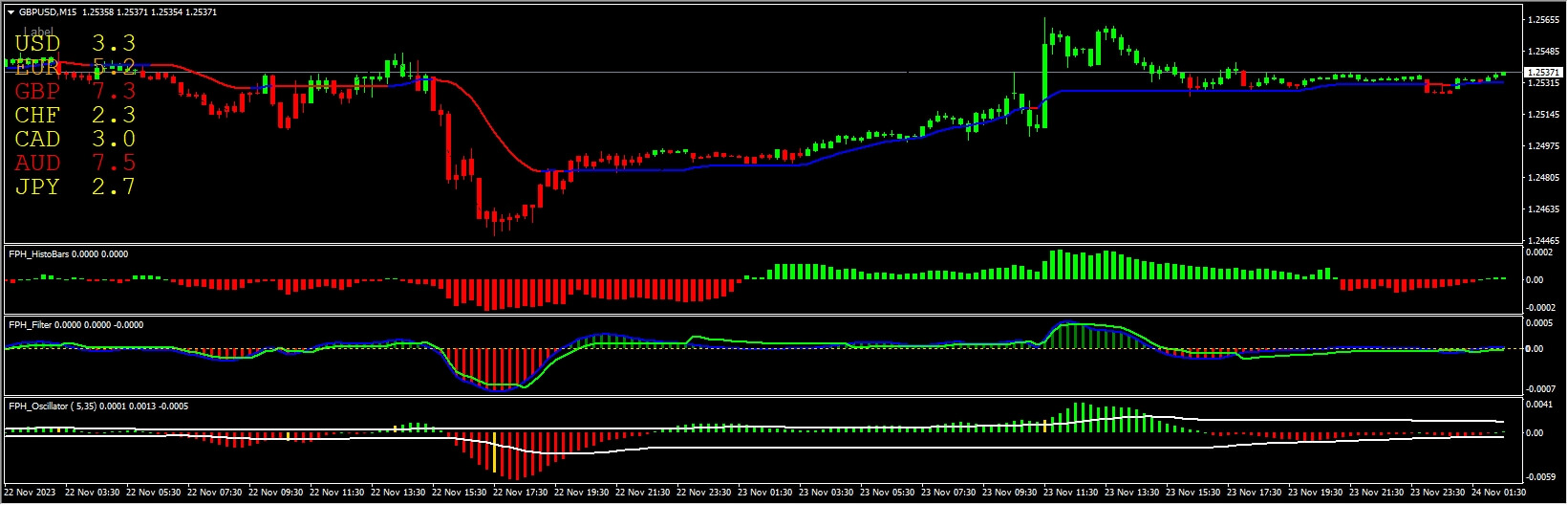 Forex Profit Heaper