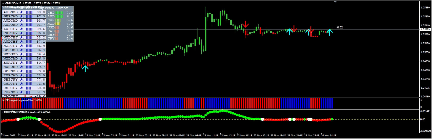 Forex Profit Supreme