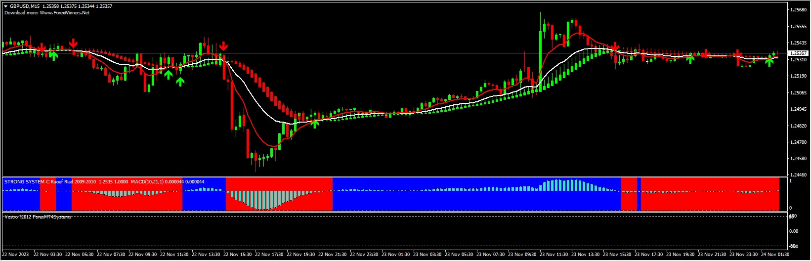 Forex Systems – Forex VSD Trading System
