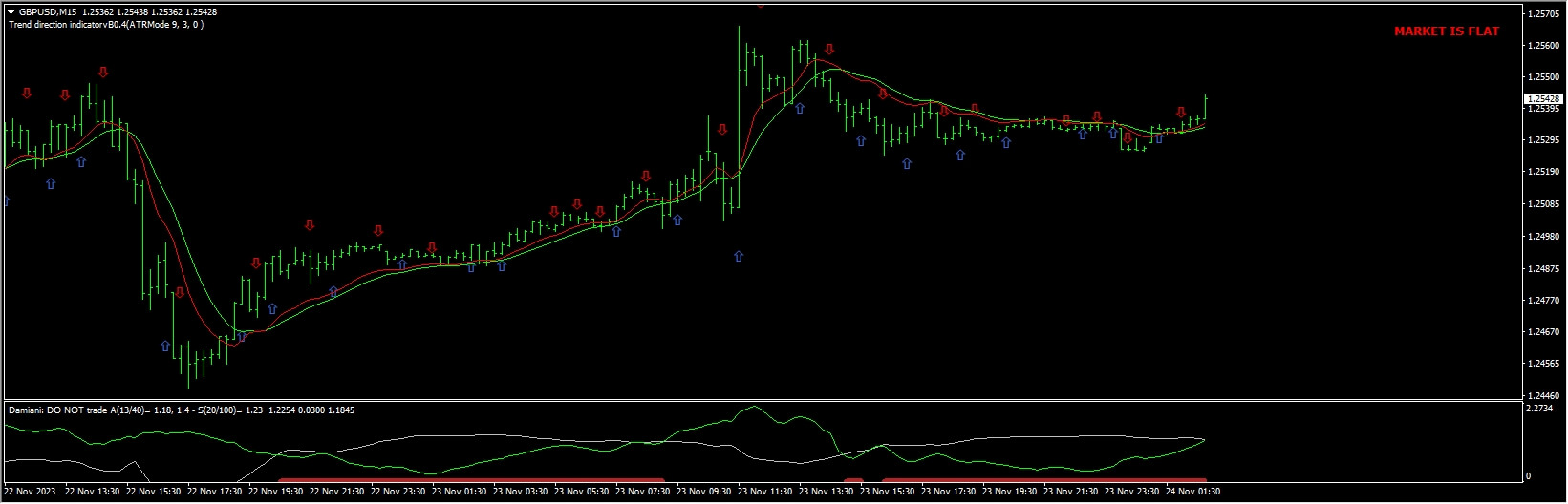 High Frequency Scalping System