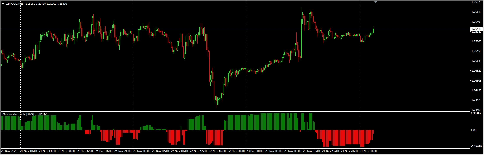 Hist_StepMA_Stoch_KV1_EX_03