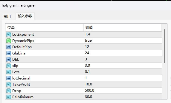 holy grail martingale