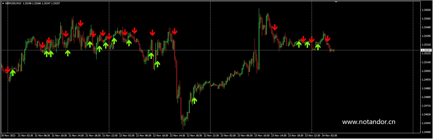 _MA_Crossover_Alert_