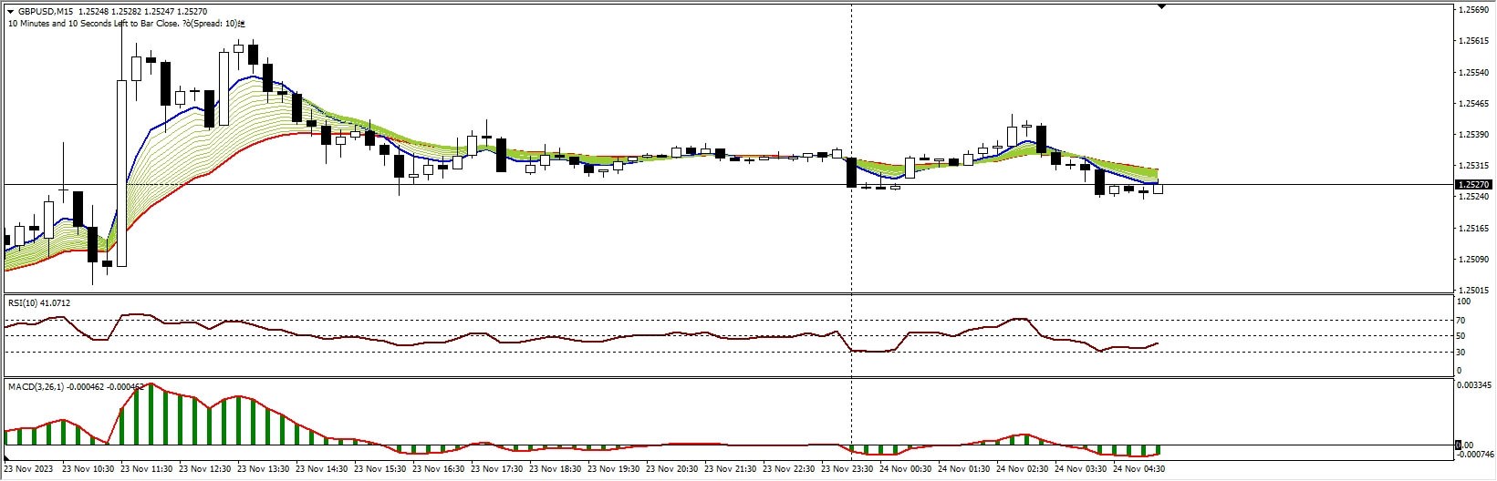 Make Highest Profit With Simple Day Trade System