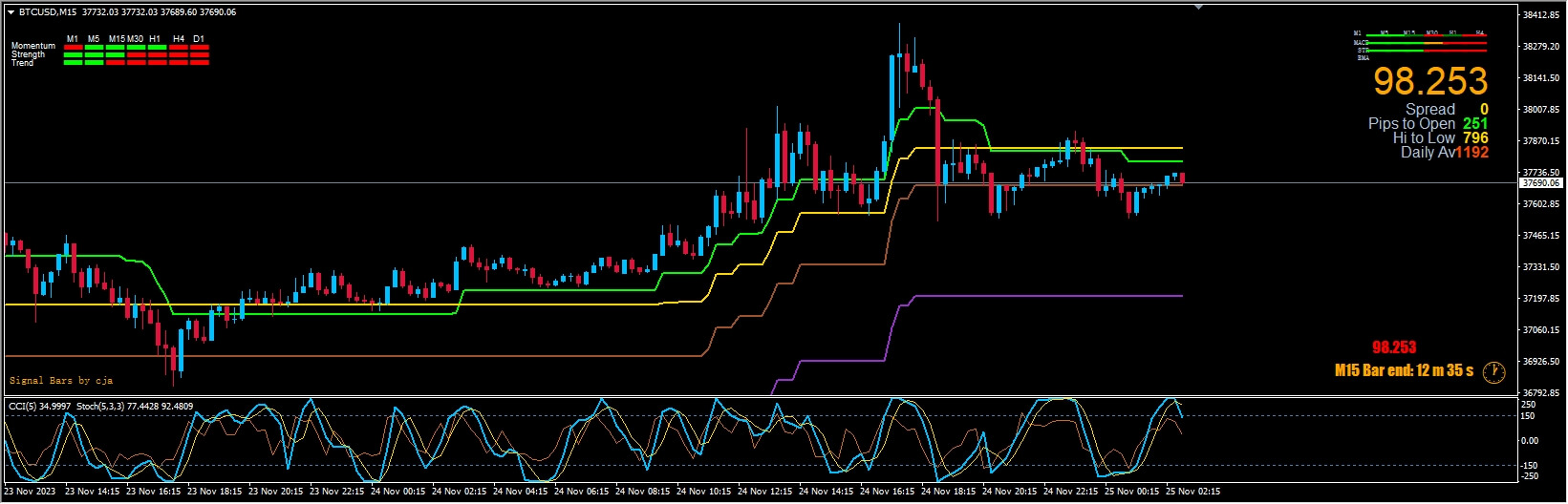 Orizzontal Scalping Forex System