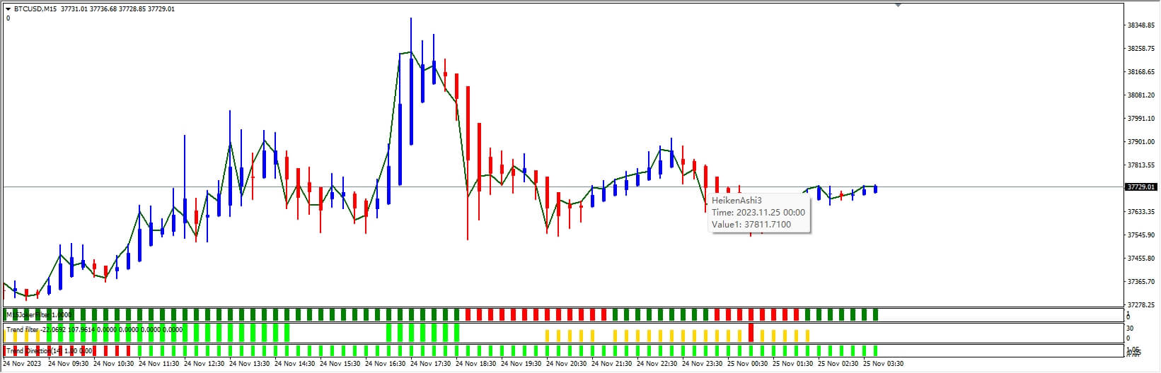 Trading Magnum 300 Pips A Week System