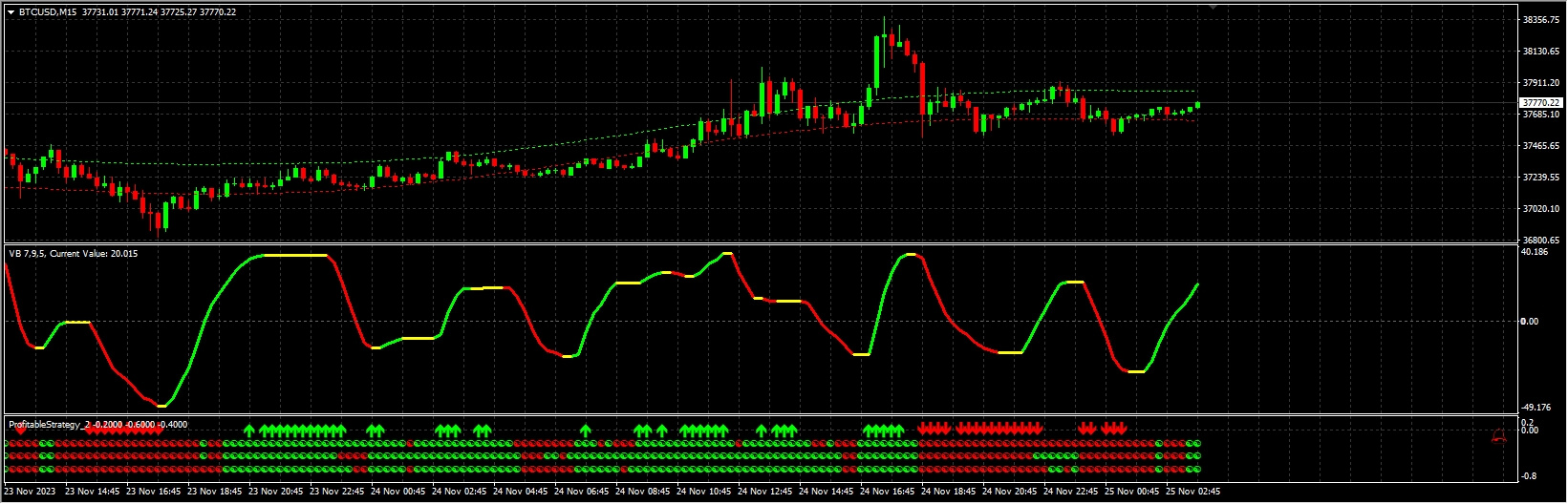 VB Profit Scalping System