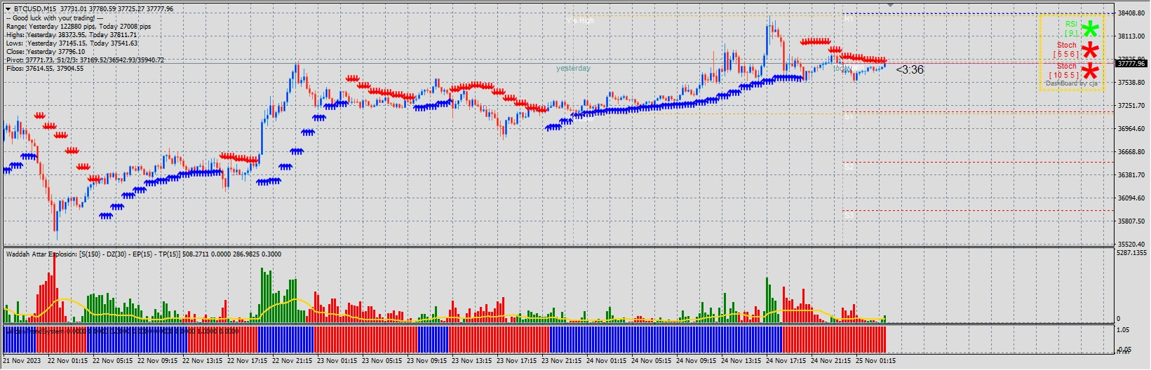 Wildan Trading System