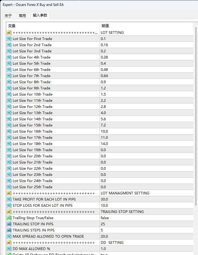 Oscars Forex X Buy and Sell EA