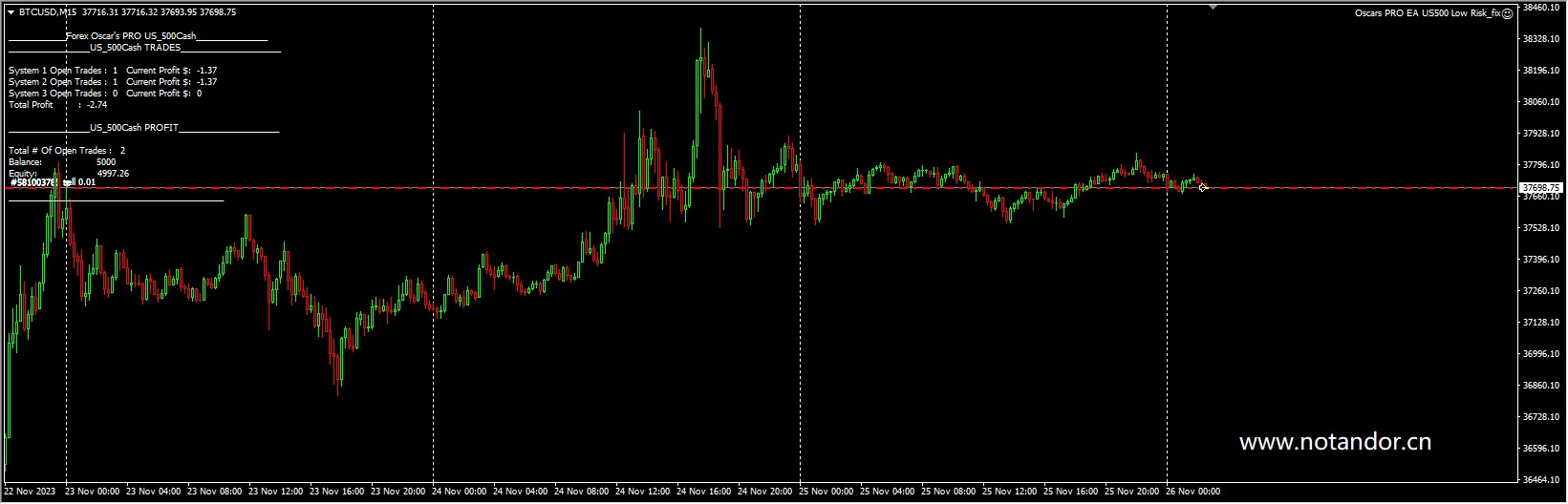 Oscars PRO EA US500 Low Risk_fix