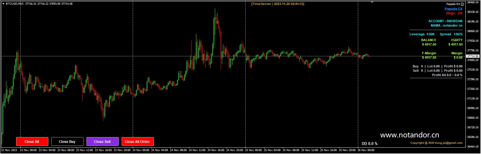 Pabeda EA SOURCE CODE MQ4