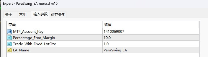 ParaSwing_EA_eurusd m15
