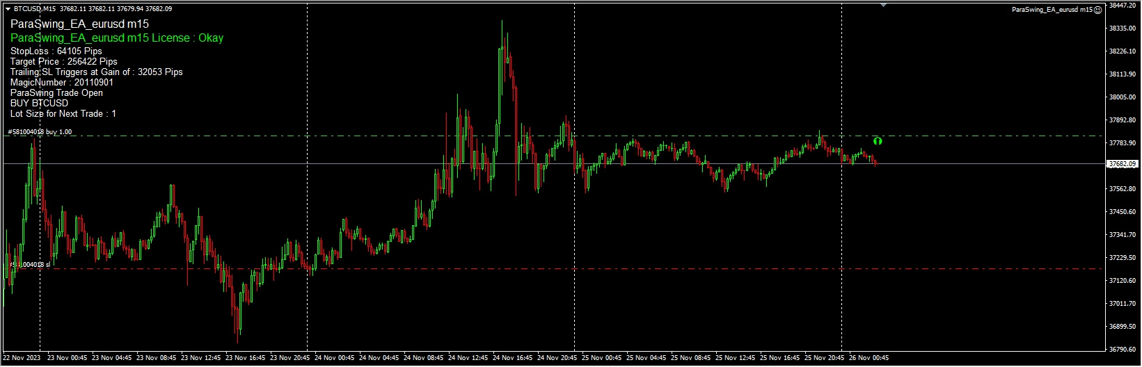 ParaSwing_EA_eurusd m15