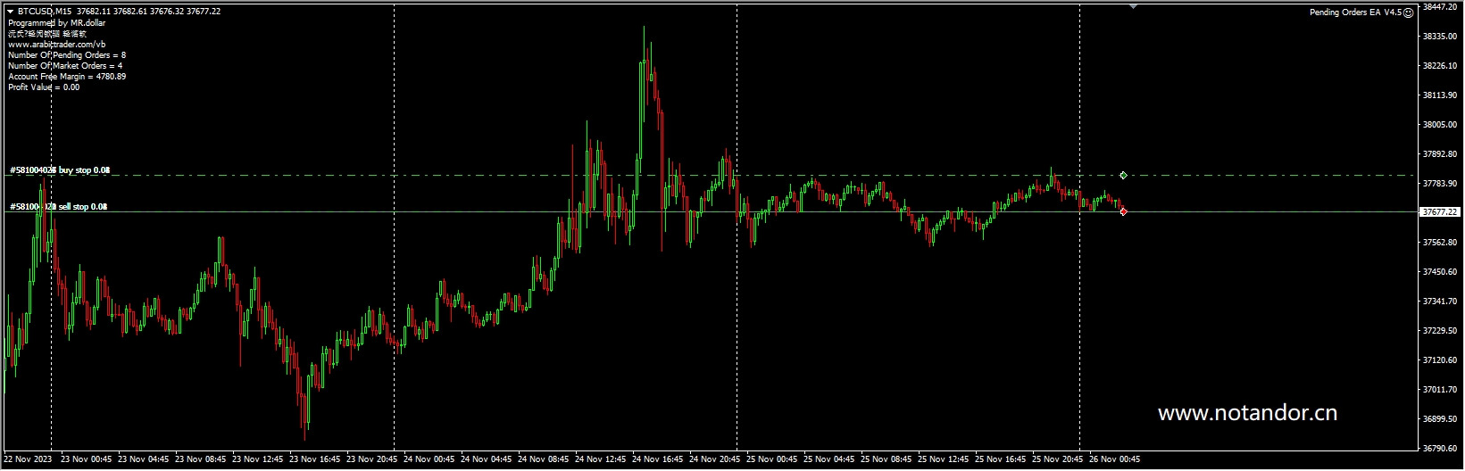 Pending Orders EA V4.5