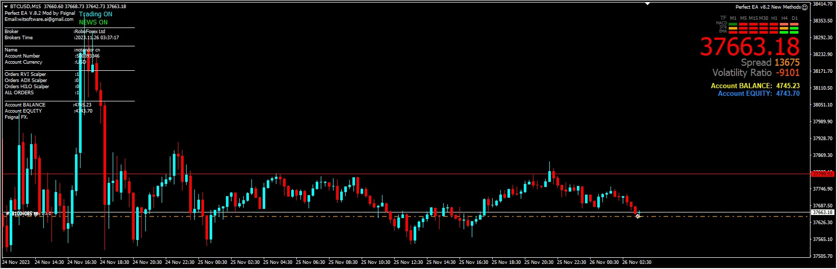 Perfect EA v8.2 New Methods