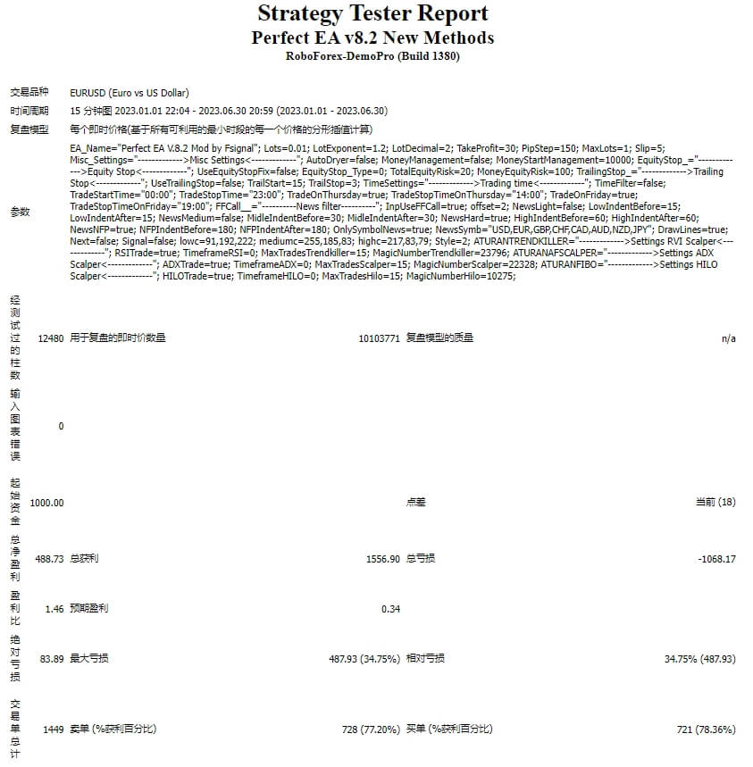 Perfect EA v8.2 New Methods