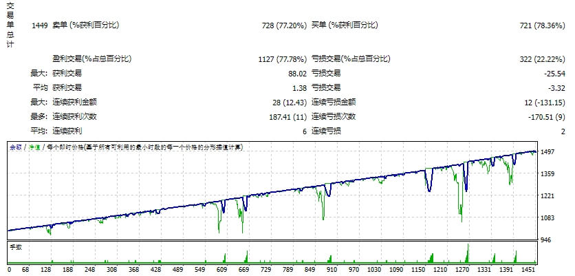 Perfect EA v8.2 New Methods