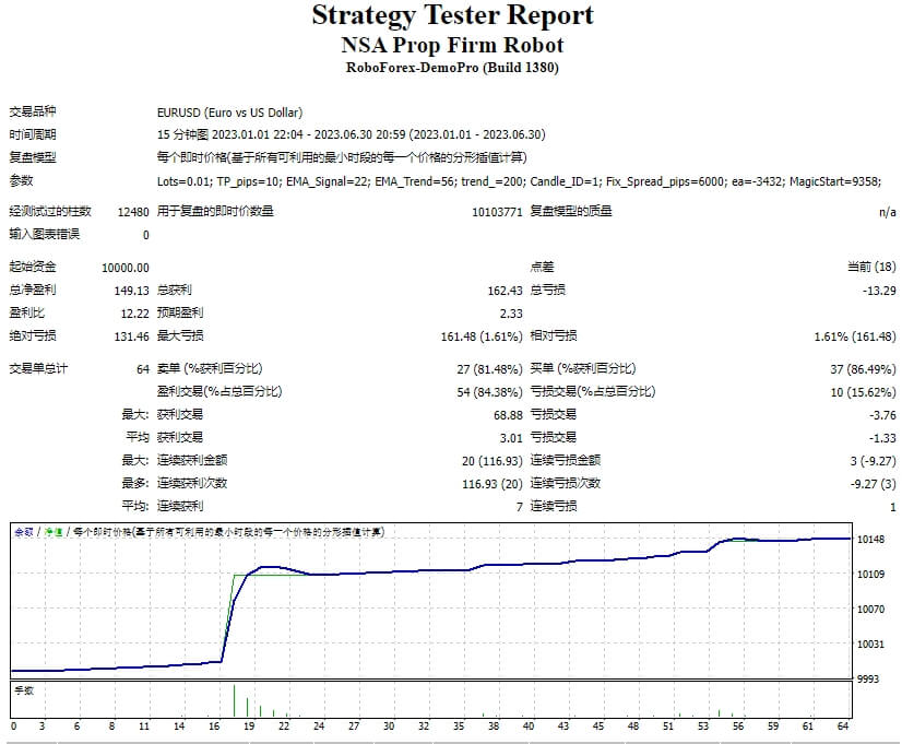 NSA Prop Firm Robot MT4