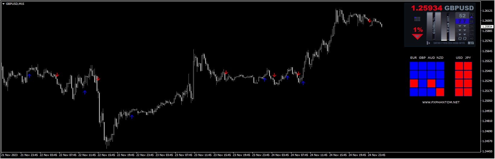 Phantom Trading System MT4