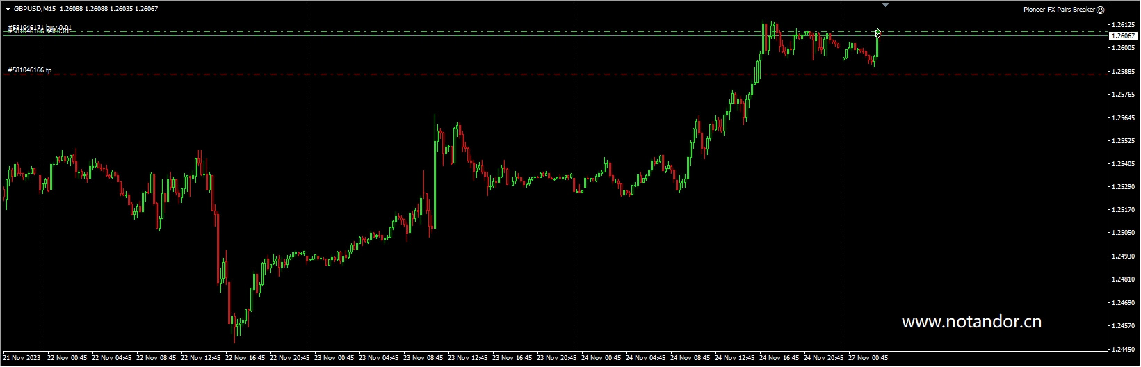 Pioneer FX Pairs Breaker