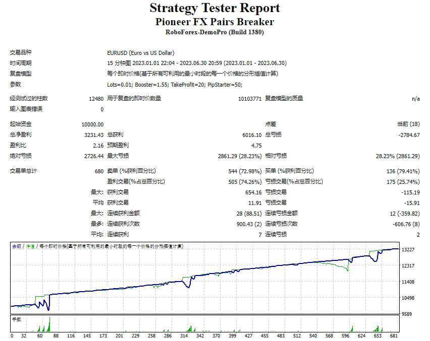 Pioneer FX Pairs Breaker