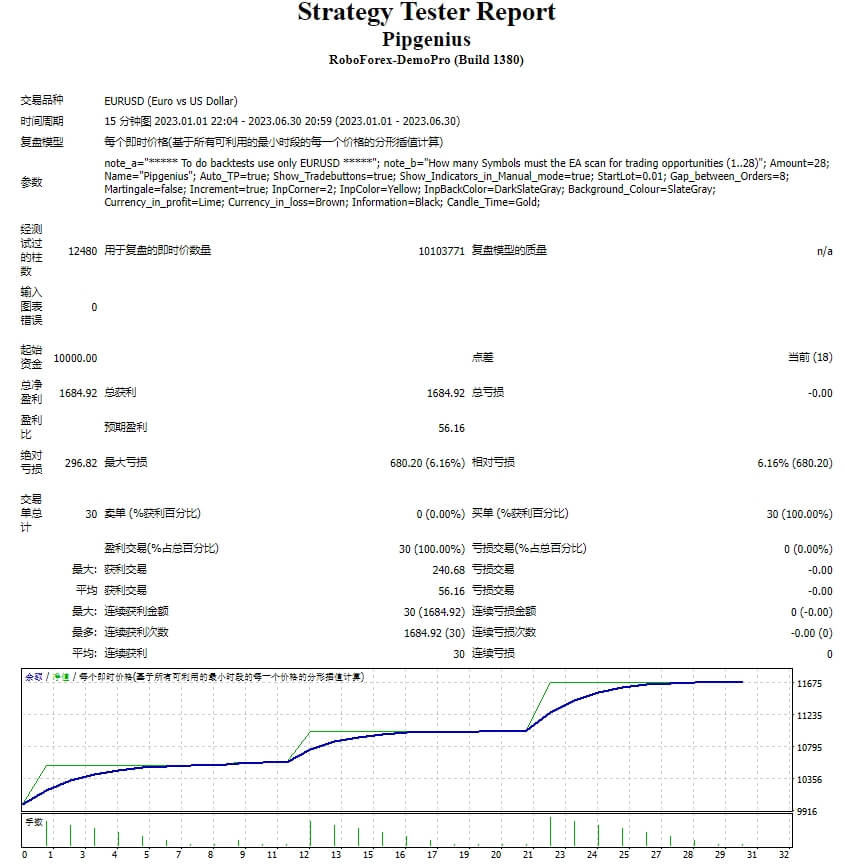 PIPGENIUS EA V 18 UNLIMITED