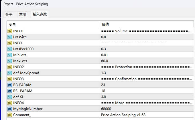 Price Action Scalping