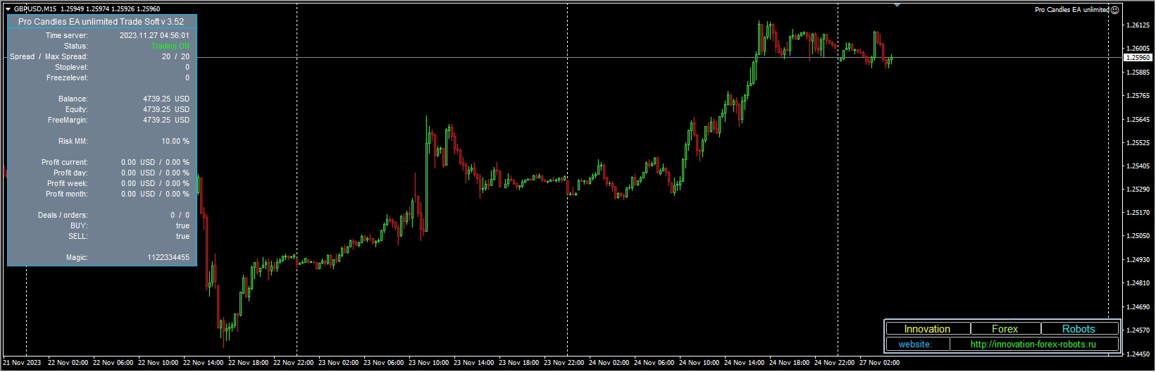 Pro Candles EA unlimited