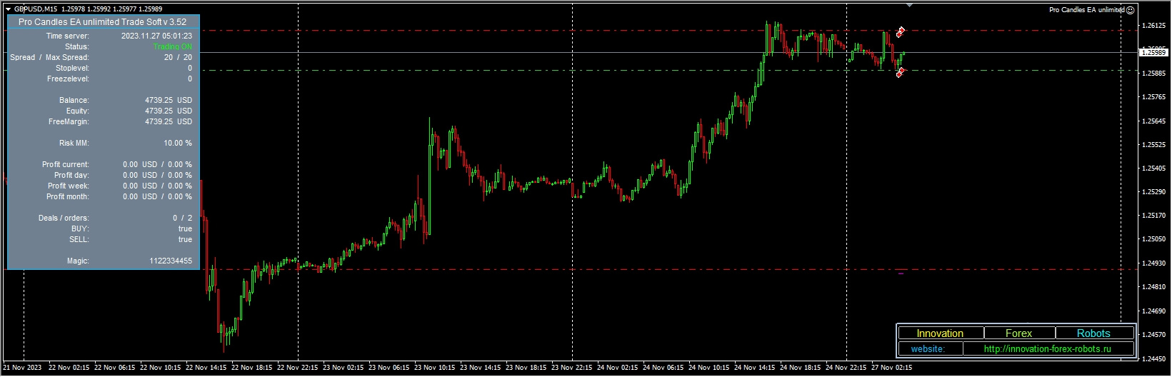 Pro Candles EA unlimited