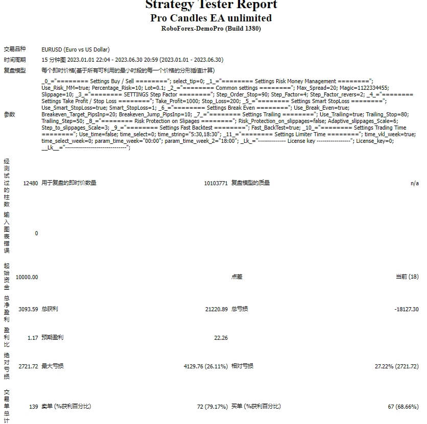 Pro Candles EA unlimited