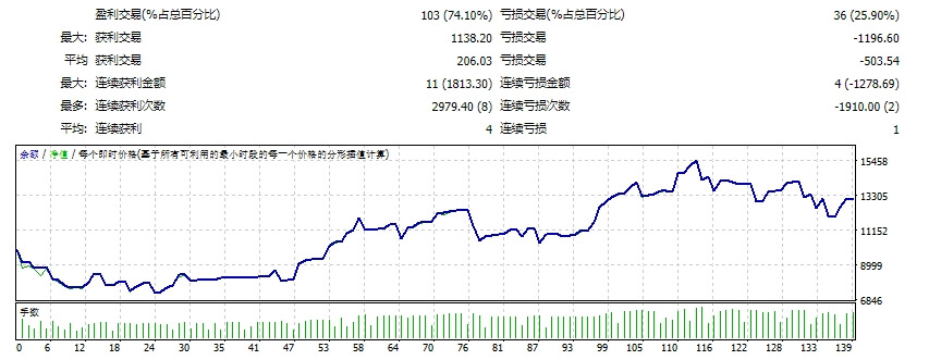 Pro Candles EA unlimited