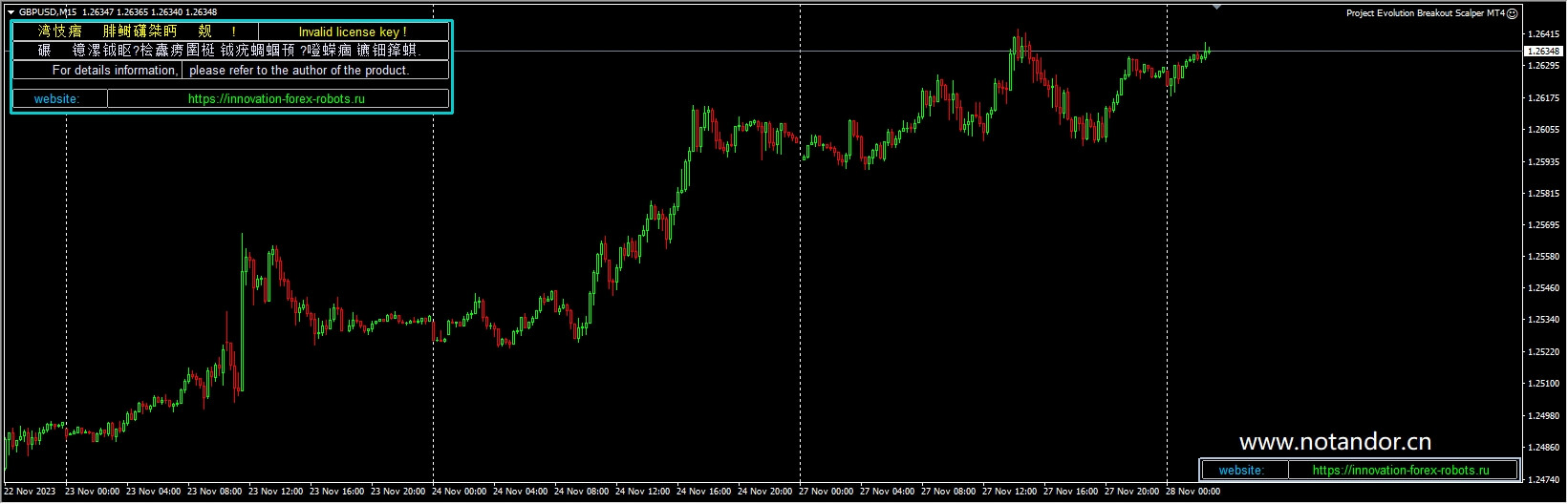 Project Evolution Breakout Scalper MT5