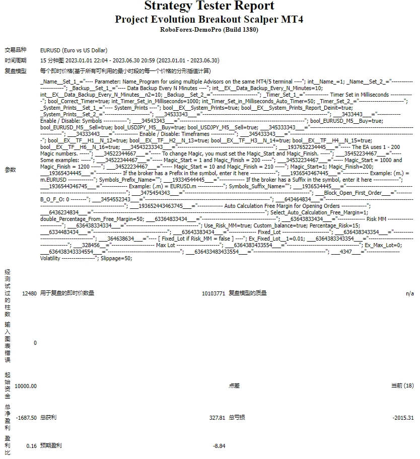 Project Evolution Breakout Scalper MT5