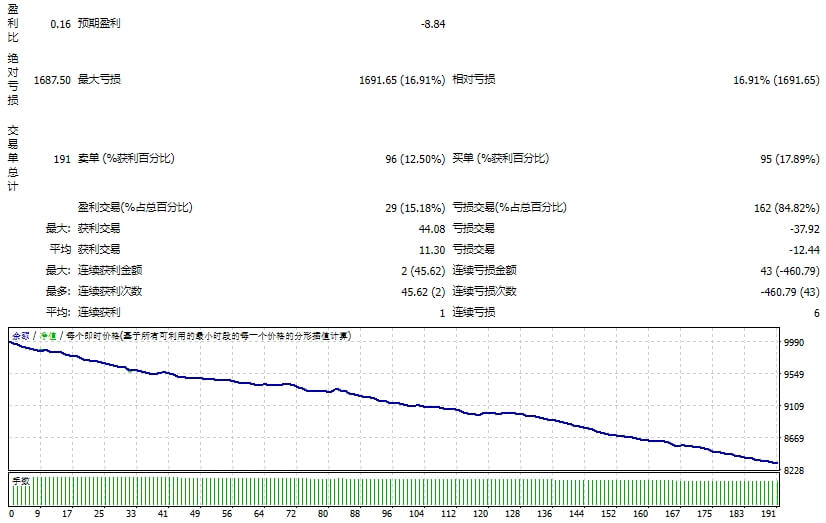 Project Evolution Breakout Scalper MT5