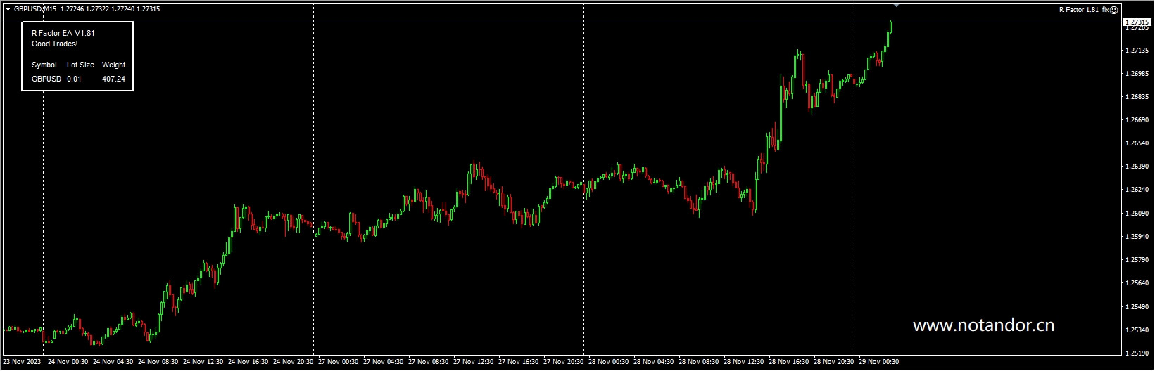 R Factor EA MT4 V1.81_nodll