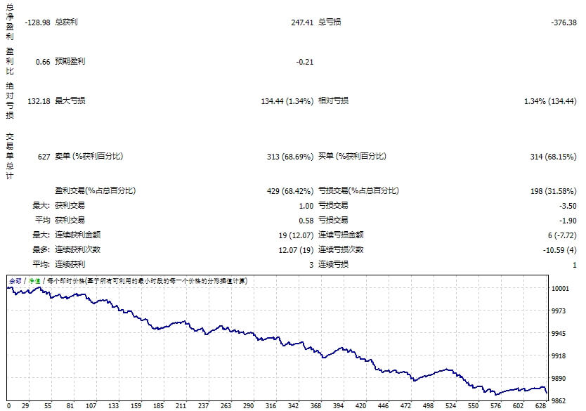 R Factor EA MT4 V1.81_nodll
