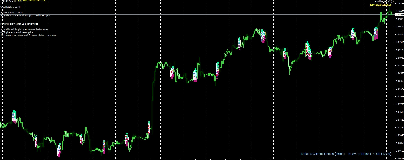 Straddle_trail.mq4 Forex EA
