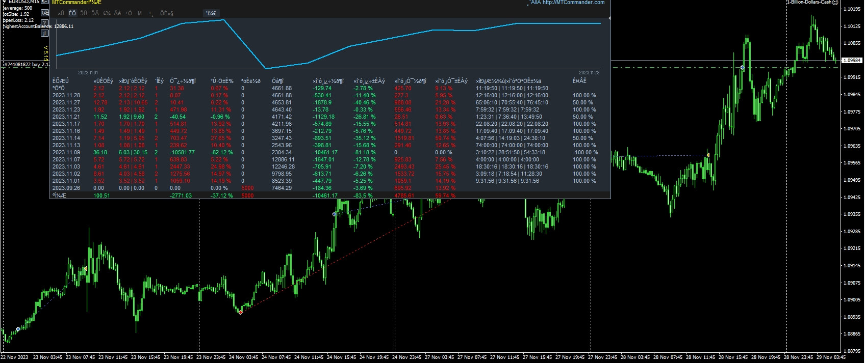 1-Billion-Dollars-Cash