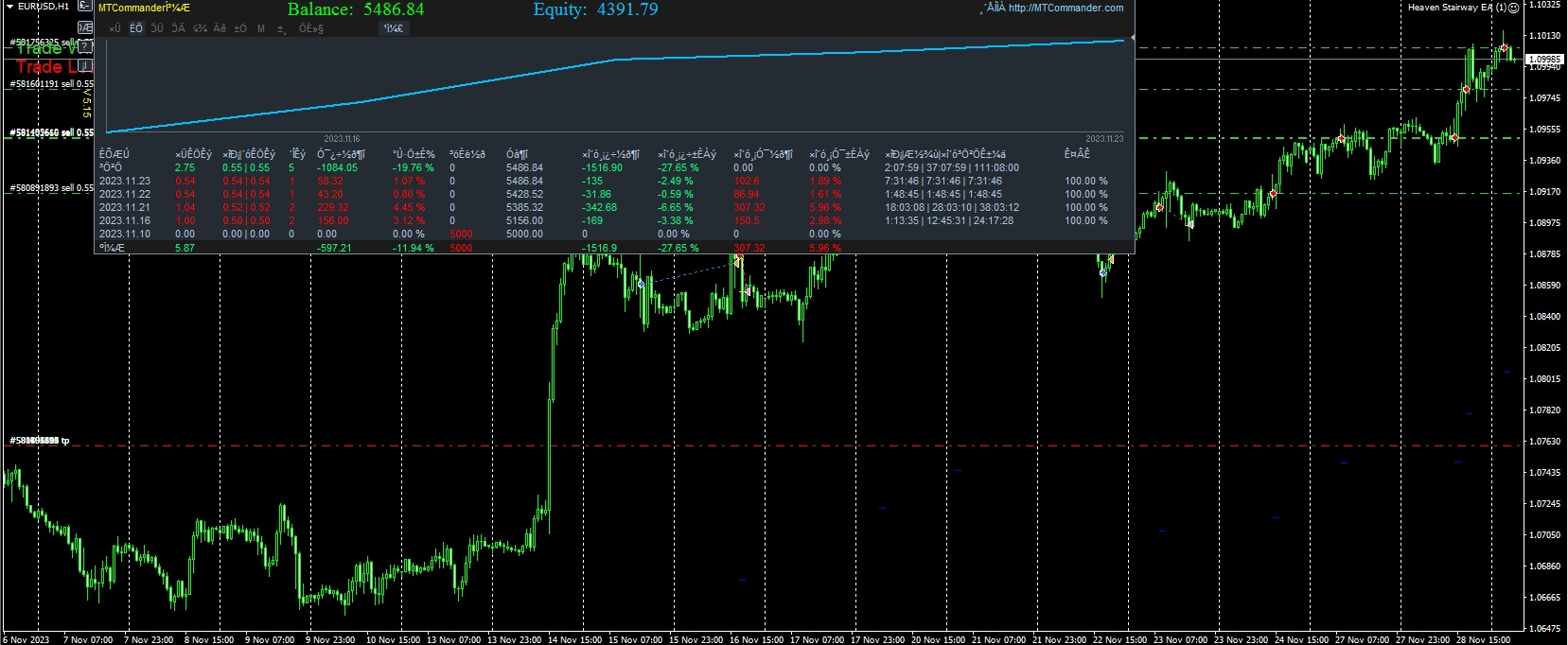 Heaven Stairway EA (Password:Heaven)