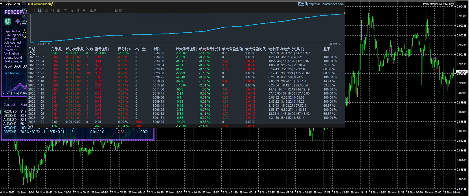 Perceptrader AI MT4 v1.73