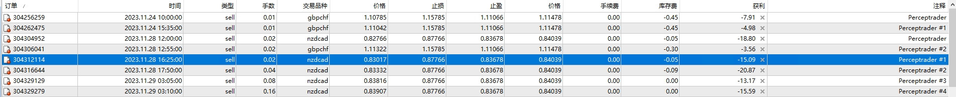 Perceptrader AI MT4 v1.73