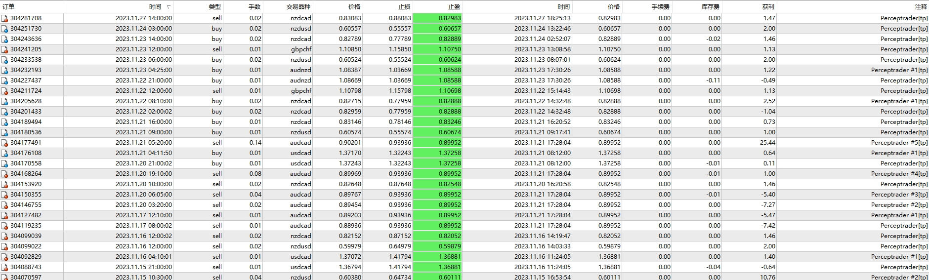 Perceptrader AI MT4 v1.73