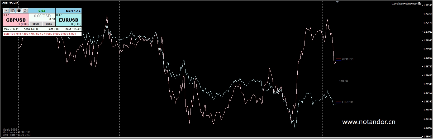 CorrelationHedgeRobot