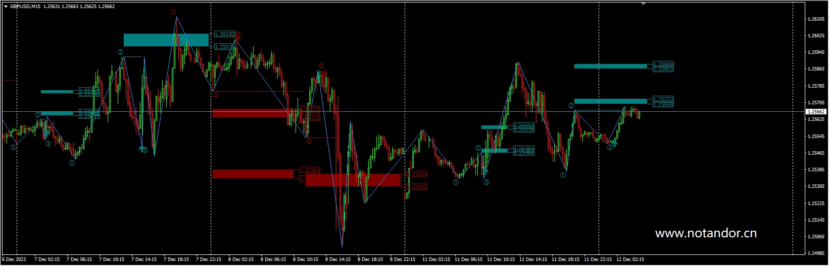 Pattern-Gann Edition_010101 - 无广告 - 2023-12-12 | 非与或