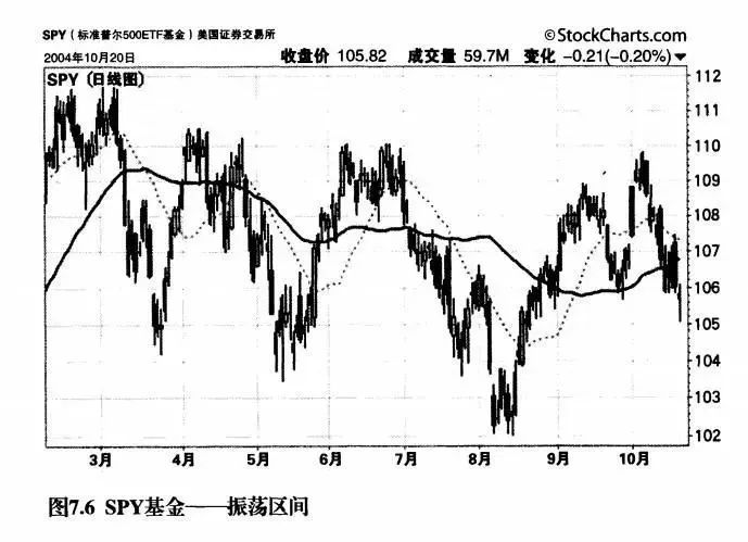 最残酷的真相：靠交易赚钱难，以交易为生难！如何进行趋势交易？