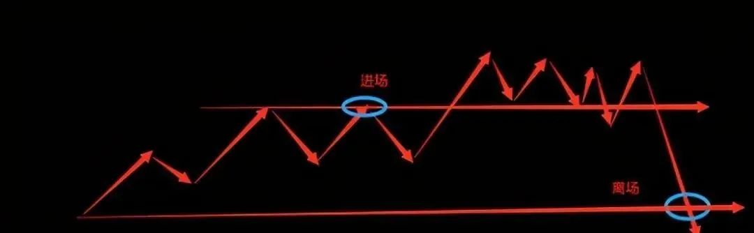 趋势交易者的4种回撤处理策略！