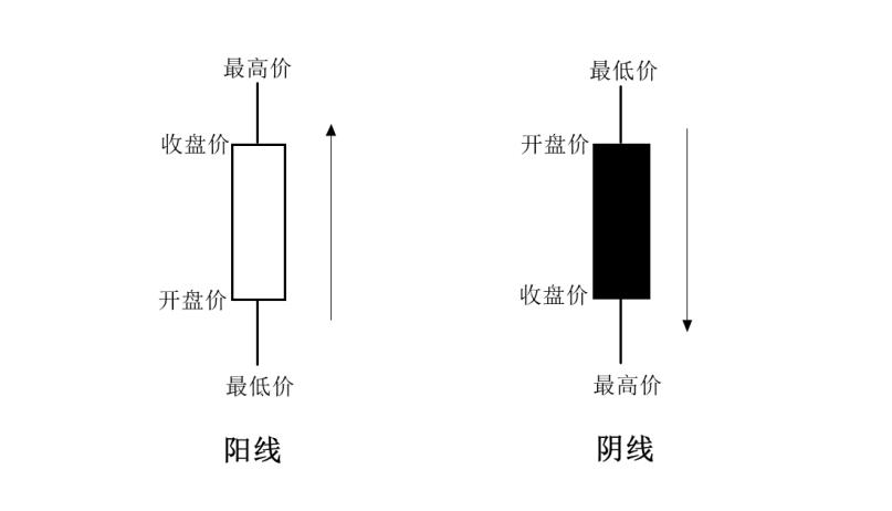 3分钟教你看懂外汇图表