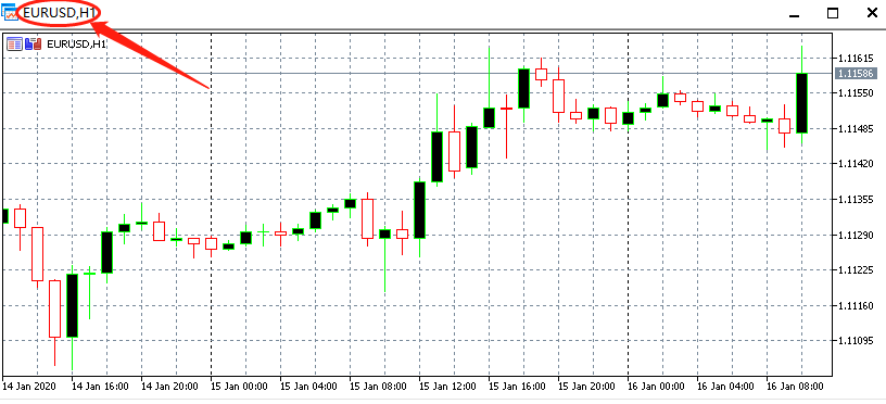 3分钟教你看懂外汇图表