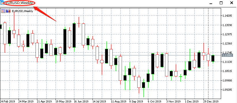 3分钟教你看懂外汇图表