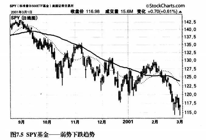 最残酷的真相：靠交易赚钱难，以交易为生难！如何进行趋势交易？